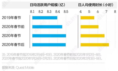 经此一疫，互联网公司格局发生了哪些变化？ IT业界 第1张