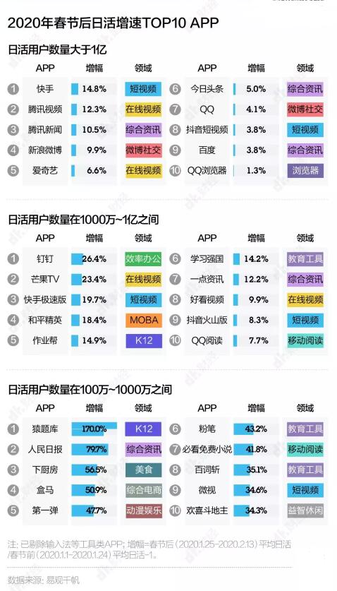 经此一疫，互联网公司格局发生了哪些变化？ IT业界 第2张