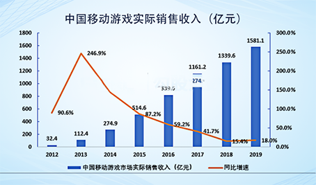 网易20年 移动互联网 第2张