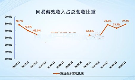 网易20年 移动互联网 第4张