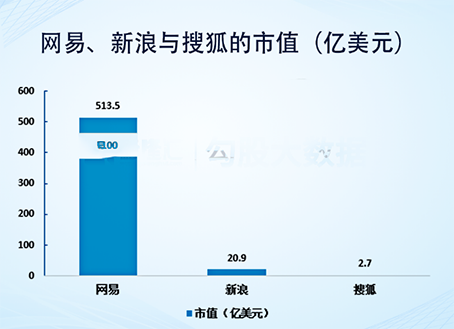 网易20年 移动互联网 第1张