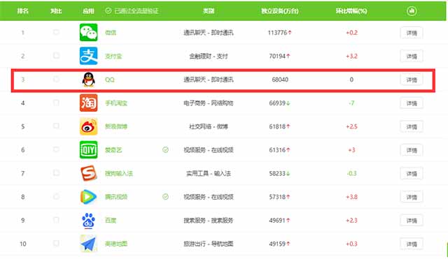 如何利用QQ引流微信精准粉丝 移动互联网