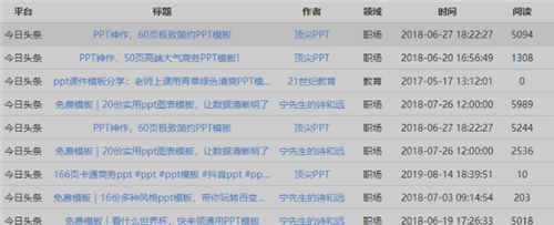 如何通过头条引精准引流？ 移动互联网 第2张