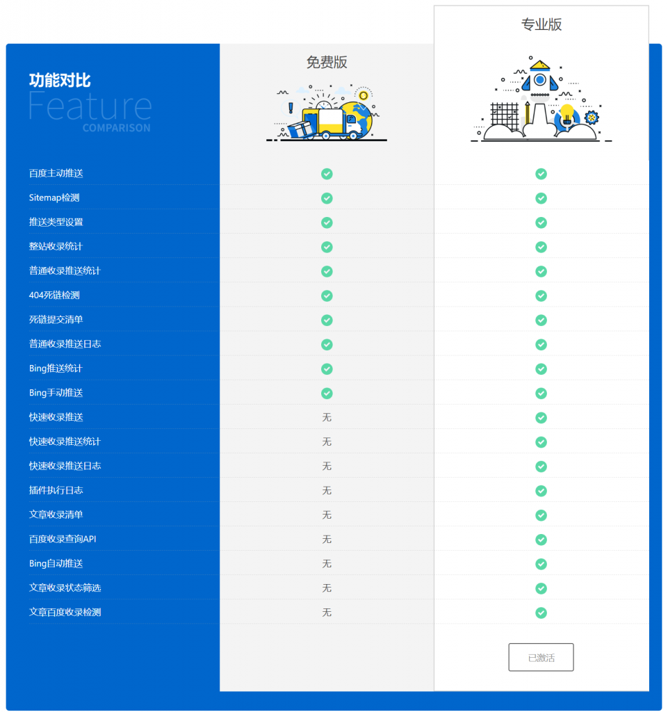 WordPress 百度推送插件