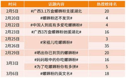 柳州螺蛳粉大火背后的几点思考 移动互联网 第8张