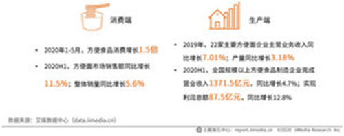 柳州螺蛳粉大火背后的几点思考 移动互联网 第7张