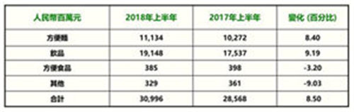 柳州螺蛳粉大火背后的几点思考 移动互联网 第3张