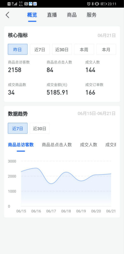 揭秘抖音小店无货源模式 移动互联网 第1张
