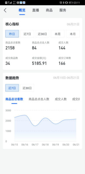 抖音无货源电商还能不能做？ 移动互联网 第2张