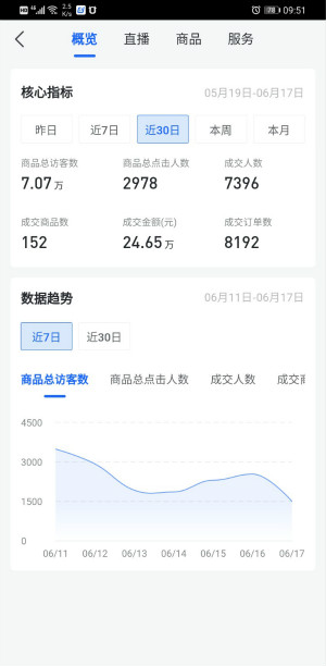 抖音小店无货源玩法好不好做？值得做吗？
